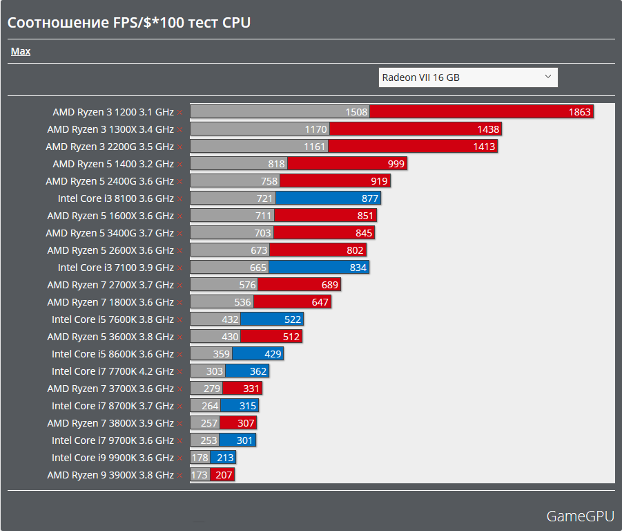 cpu amd