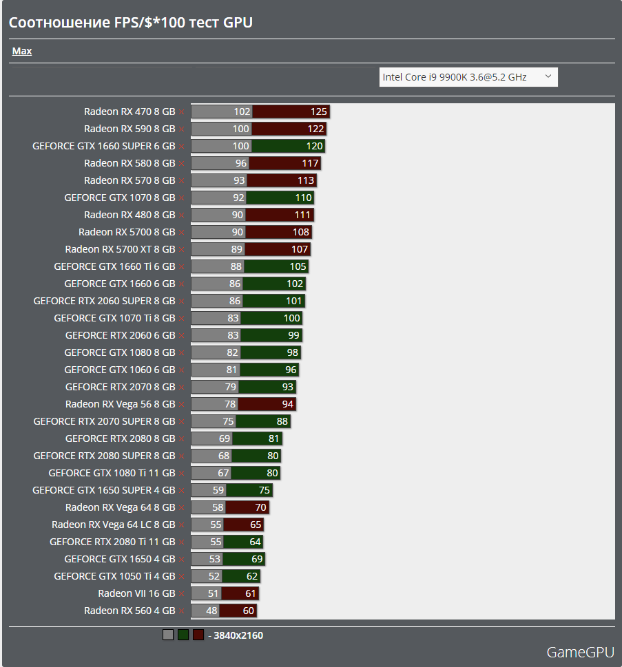 gpu 3840