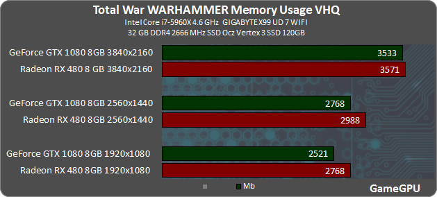 tww vram