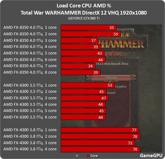 w12 amd