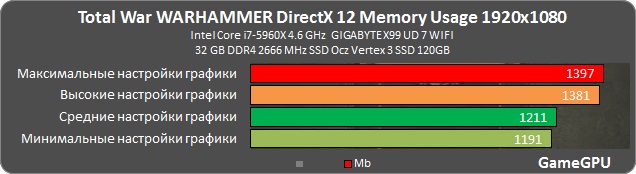 w12 ram