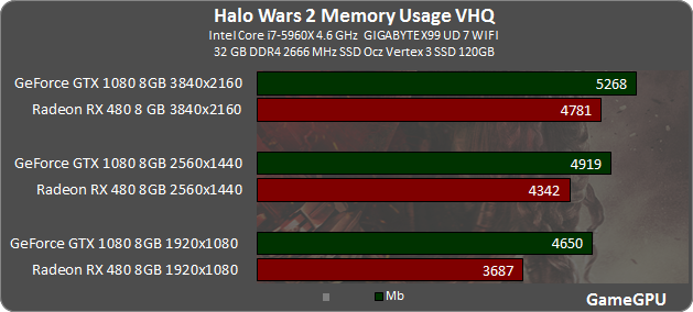 hw2 vram