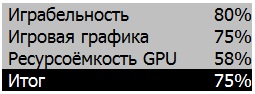 itog