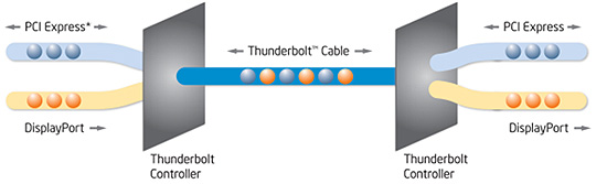 Z77A-G45 Thunderbolt4