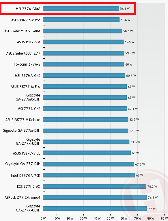 powerconsumption