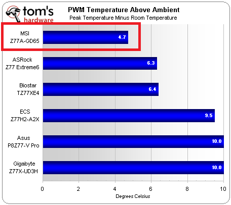 temps2