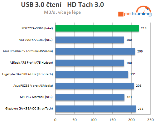 usb3 - copy