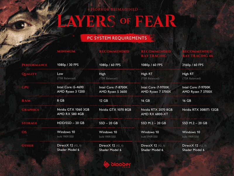 6d8d78 layers of fear pc requirements