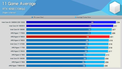 13900KS BENCHMARK 1080p 768x432