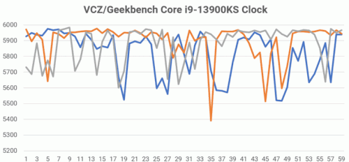 13900KS CLOCK 1 768x357