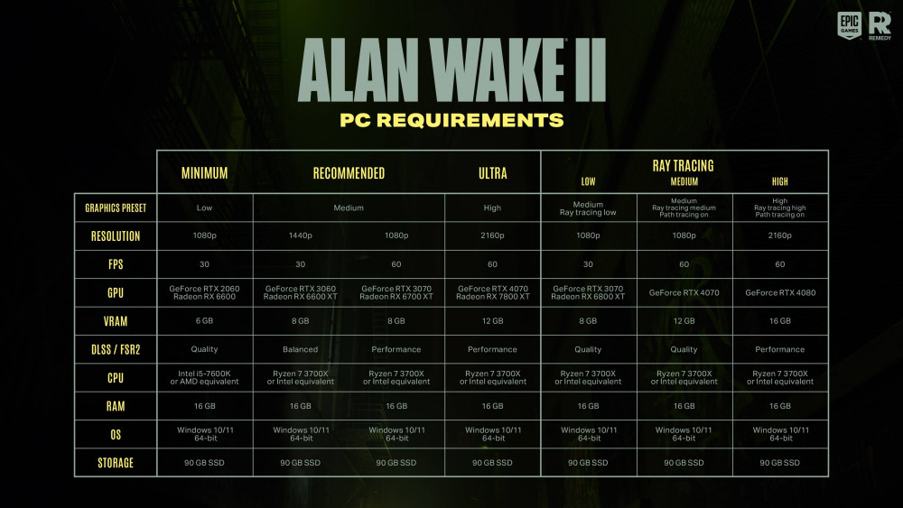 Alan Wake 2 exigences PC 1