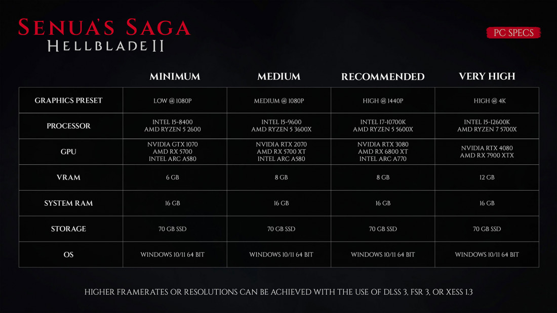 senuas saga hellblade ii pc requirements