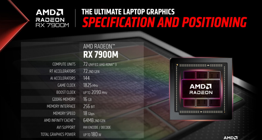 AMD Radeon RX 7900M GPU Official 1 1