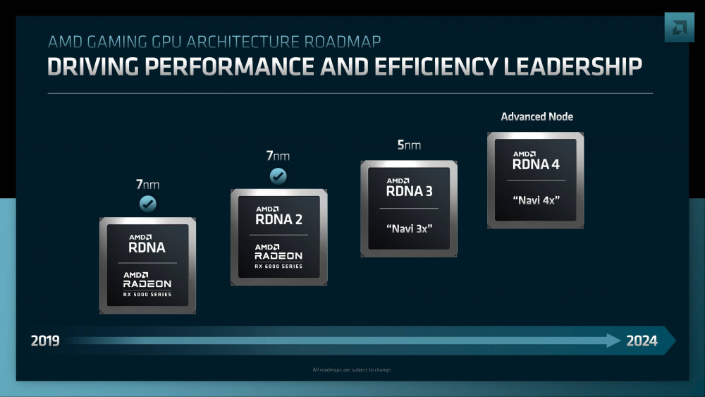 AMD RDNA 4