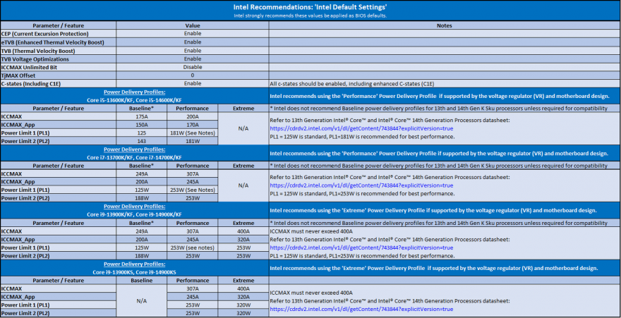 Intel Default Settings