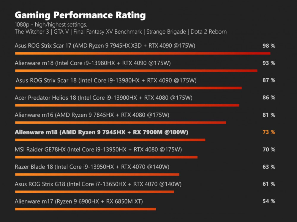 M18 AMD GPU