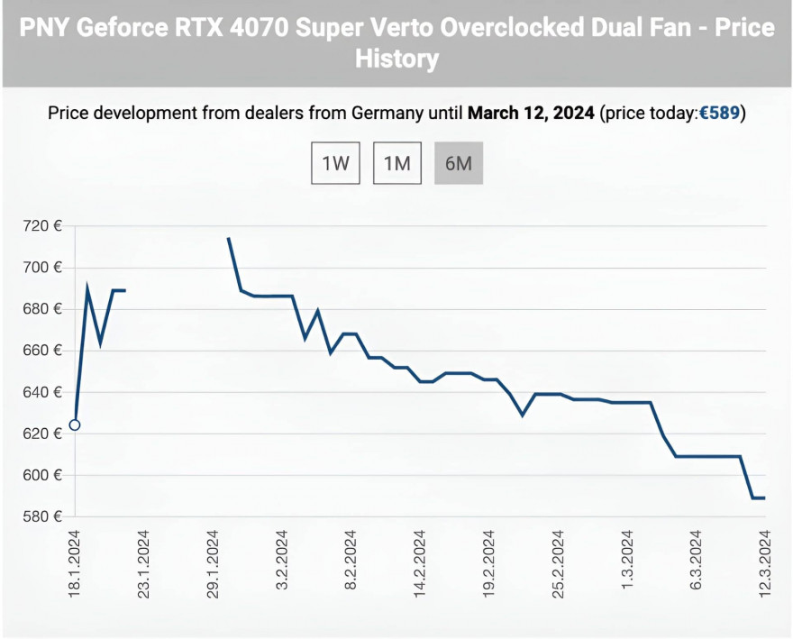 NVIDIA GeForce RTX 4070 SUPER