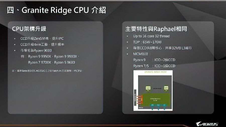 AMD Ryzen 9000