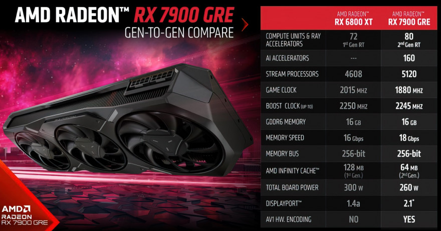 AMD Radeon RX 7900 GRE 1