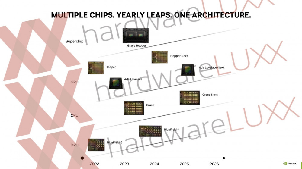 NVIDIA Next Gen Gaming GPU