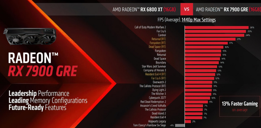 AMD Radeon RX 7900 GRE 2