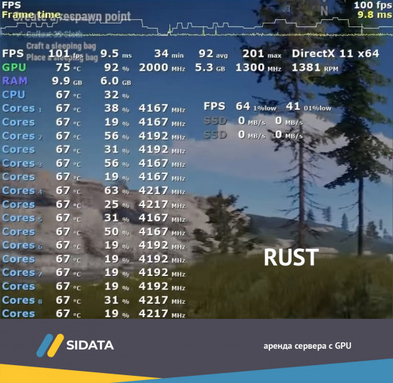 количество FPS для игры RUST на Nvidia GeForce GTX 1080