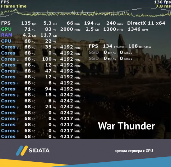 кількість FPS для гри War Thunder на Nvidia GeForce GTX 1080