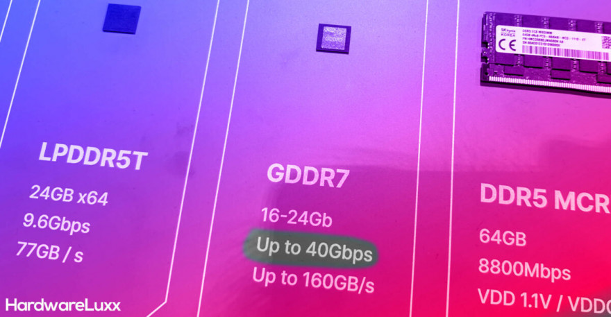 SK hynix GDDR7
