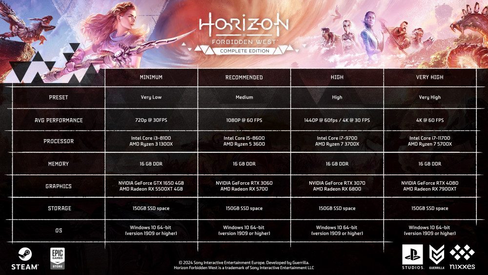 System Requirements for Horizon Forbidden West PC