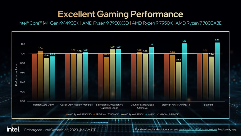 intel 11
