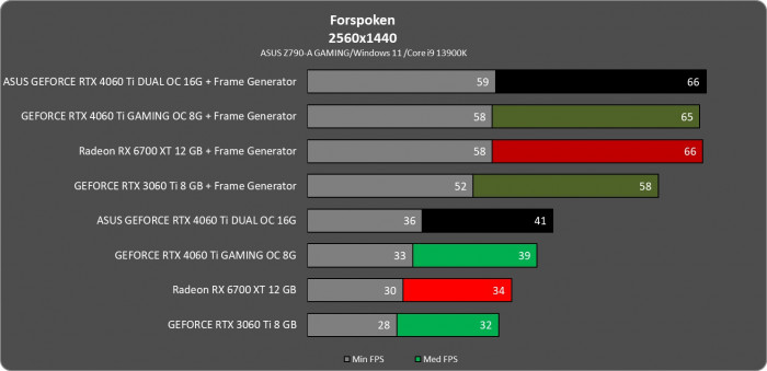 fr2560