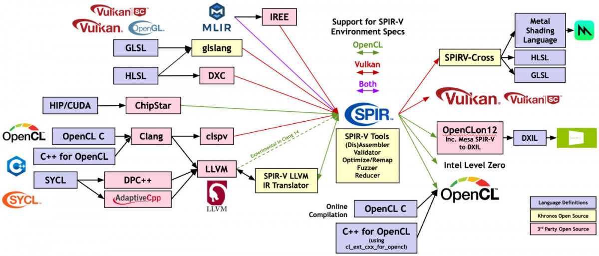 2024 spirv language ecosystem