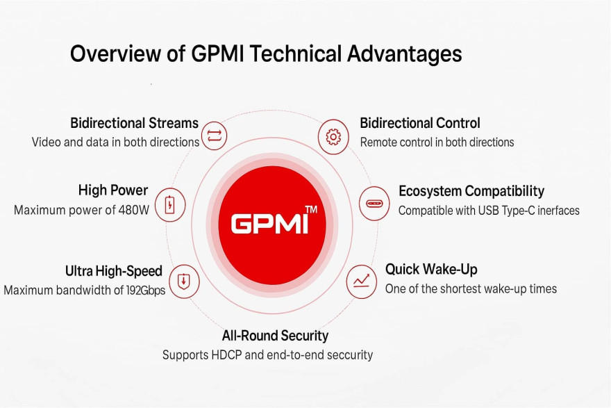 gpmi 2
