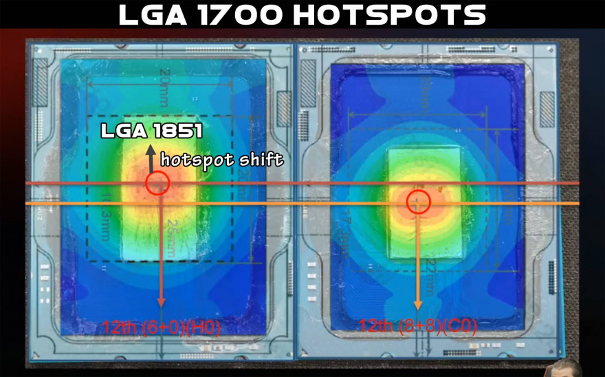 hotspot shift
