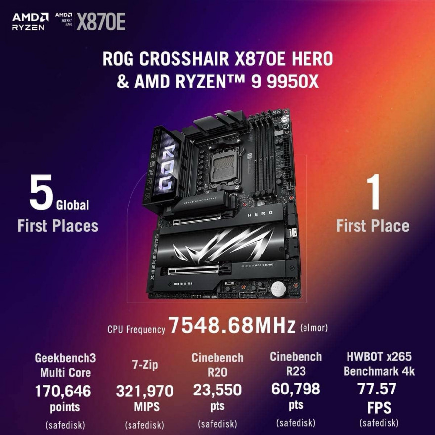 ASUS ROG Crosshair X870E World Record
