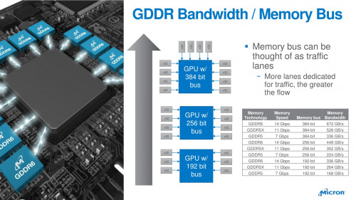 GDDR6