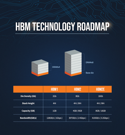 HBM2E