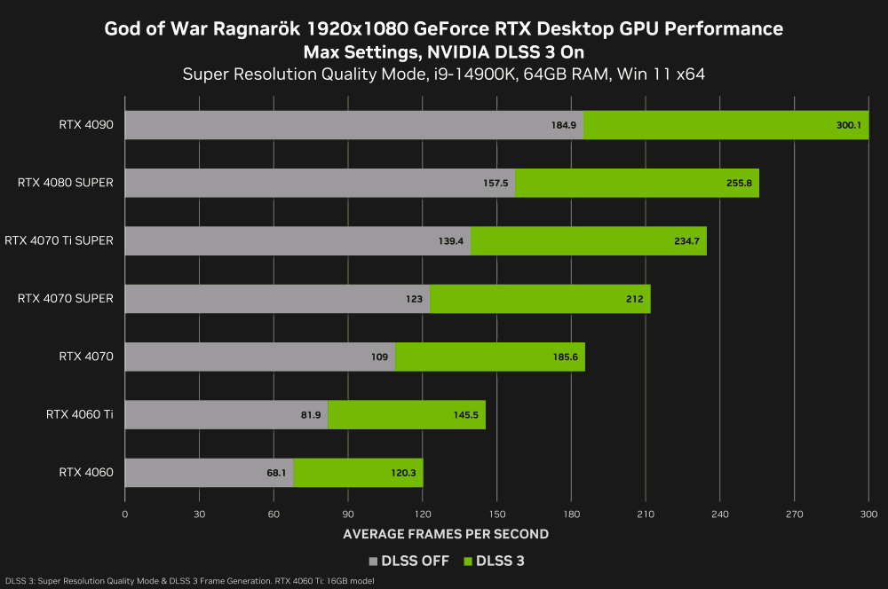 god of war ragnarok geforce rtx 1920x1080 nvidia dlss 3 desktop gpu performance