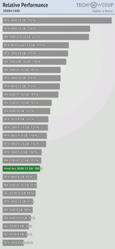 relative performance 2560 1440