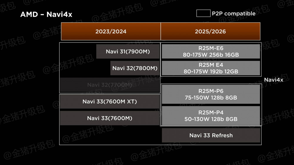 8000 RDNA 4 Mobile