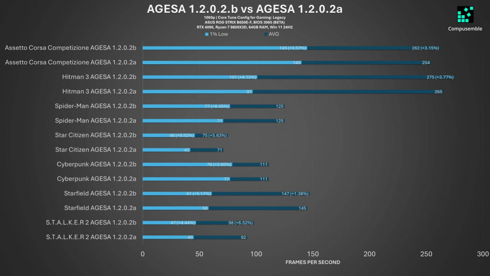 AGESA 1.2.0.2b