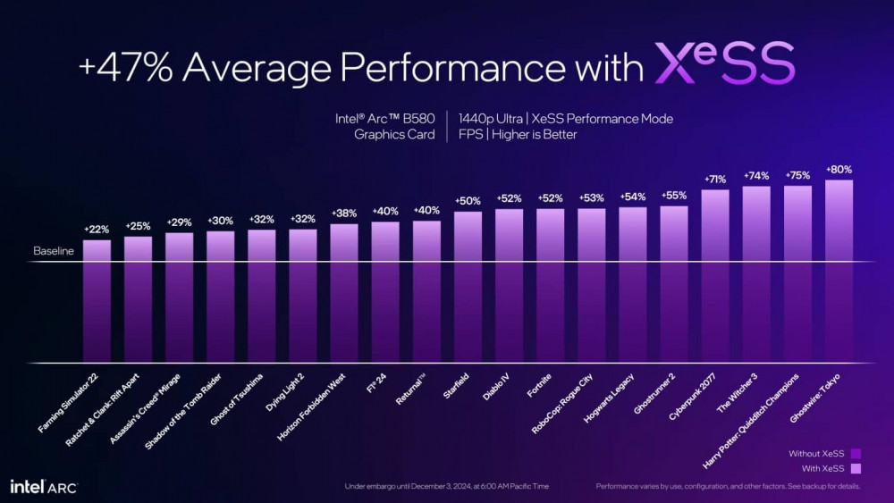 Intel XeSS2 2