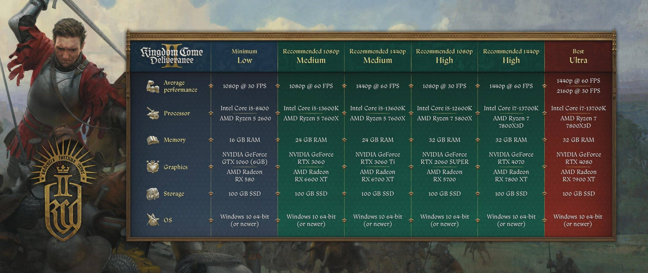 KCD 2 Specs scaled