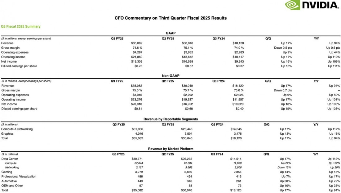NVIDIA THIRD QUARTER