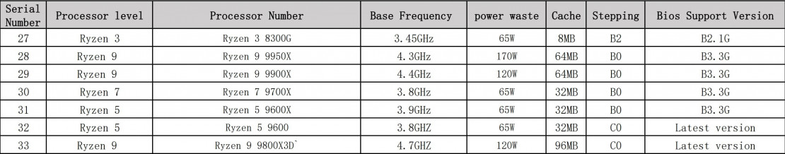 AMD Ryzen 7 9800X3D 3D V