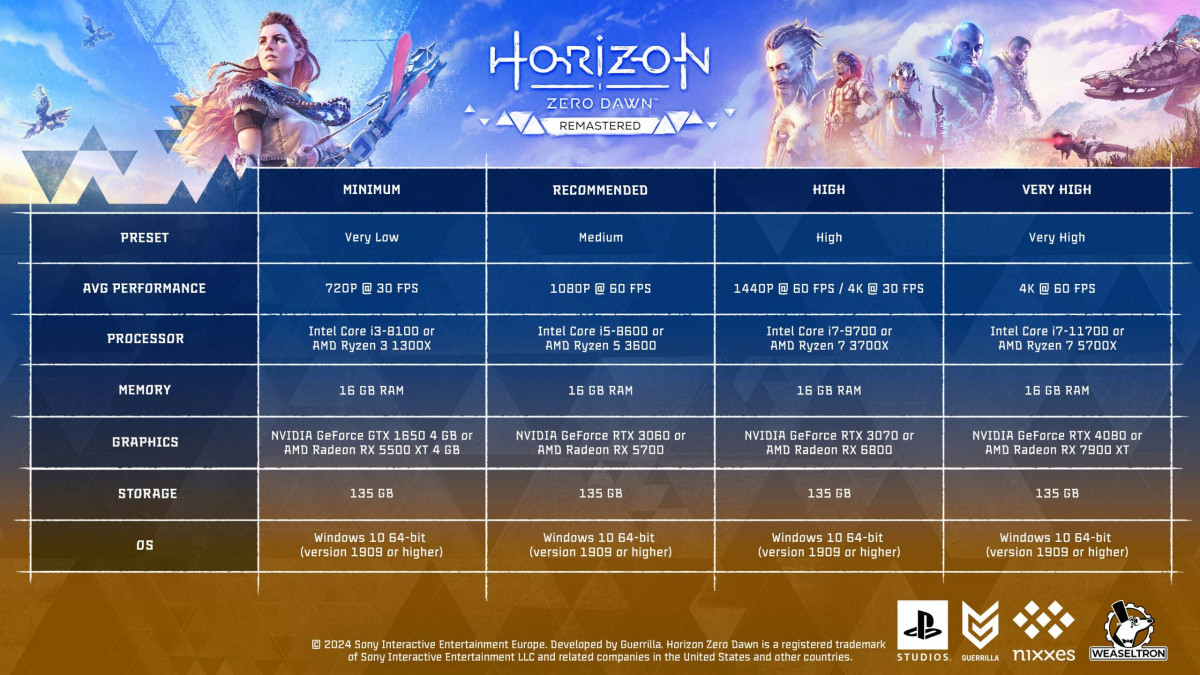 Horizon Zero Dawn Remastered PC system requirements scaled