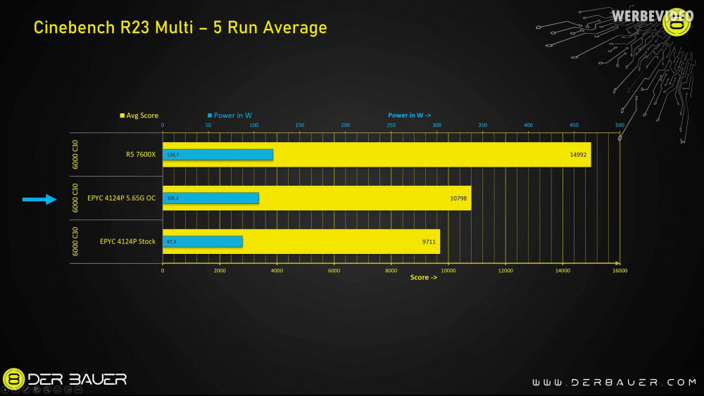 EPYC AMD X670E 2