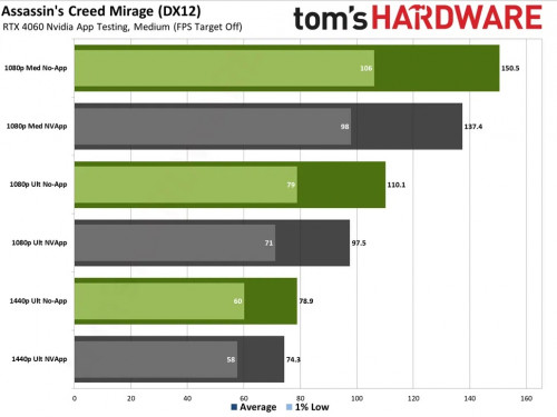 NVIDIA FILTERS 1