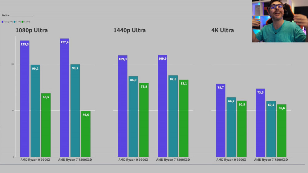RYZEN 9900X BENCHMARKS