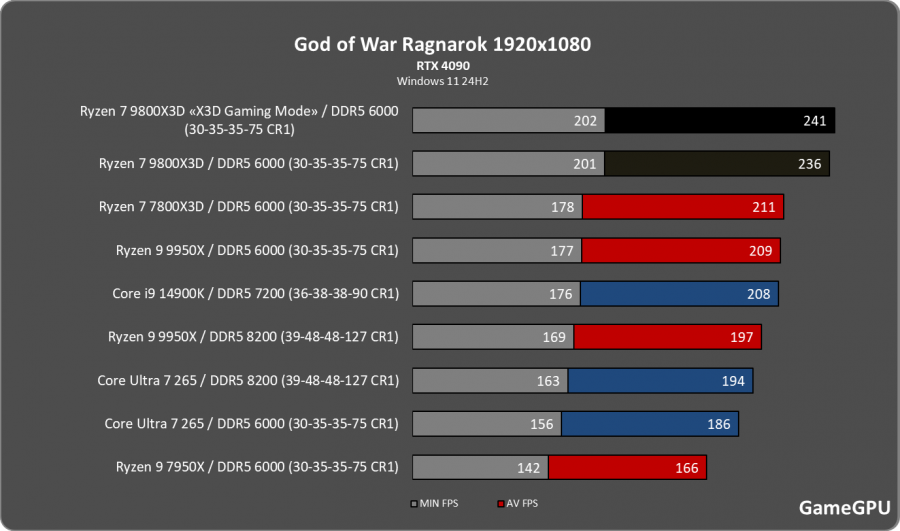 gow